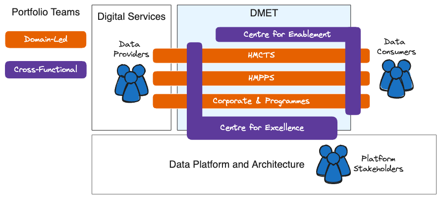 dmet teams