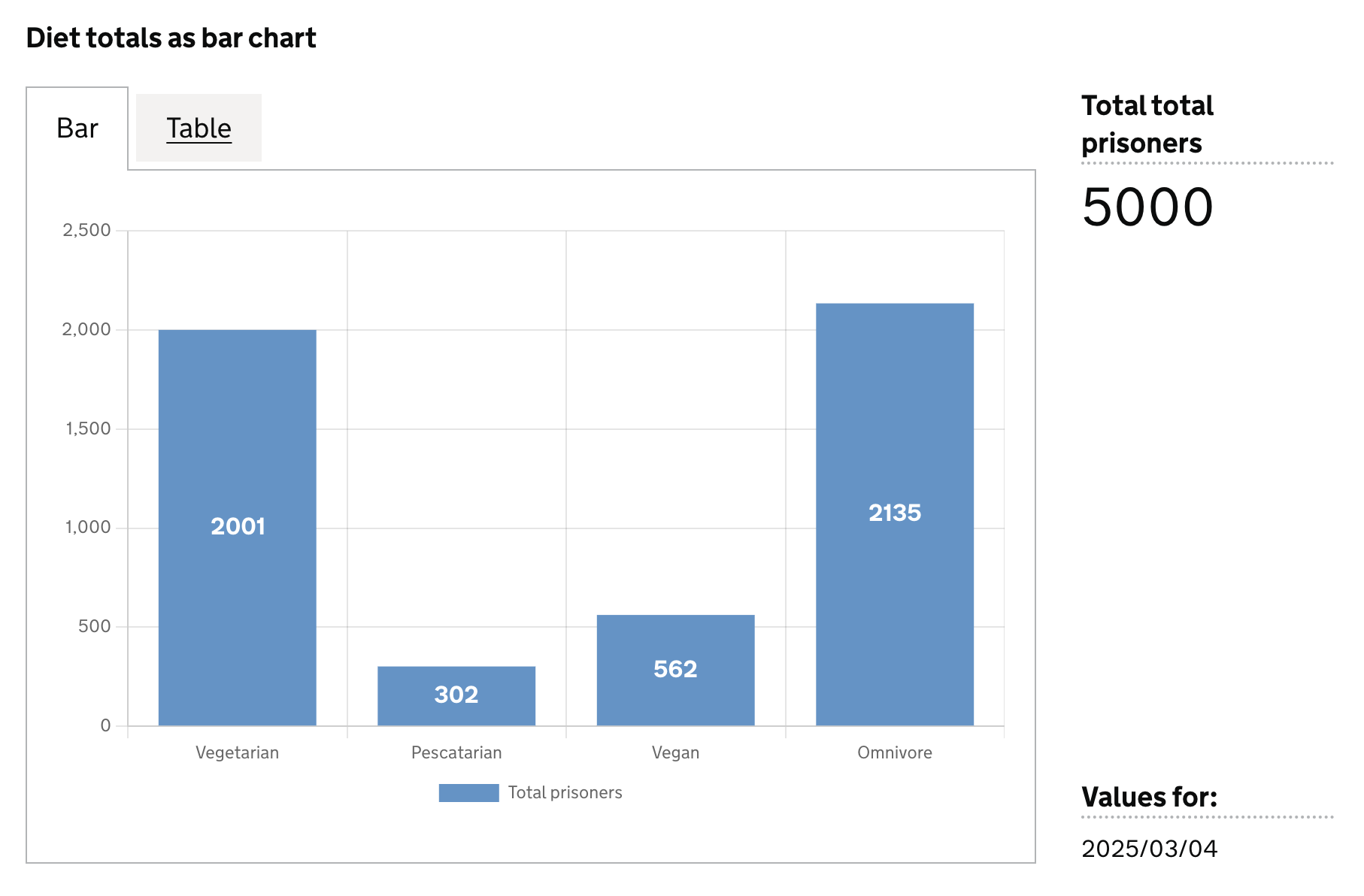 bar chart example