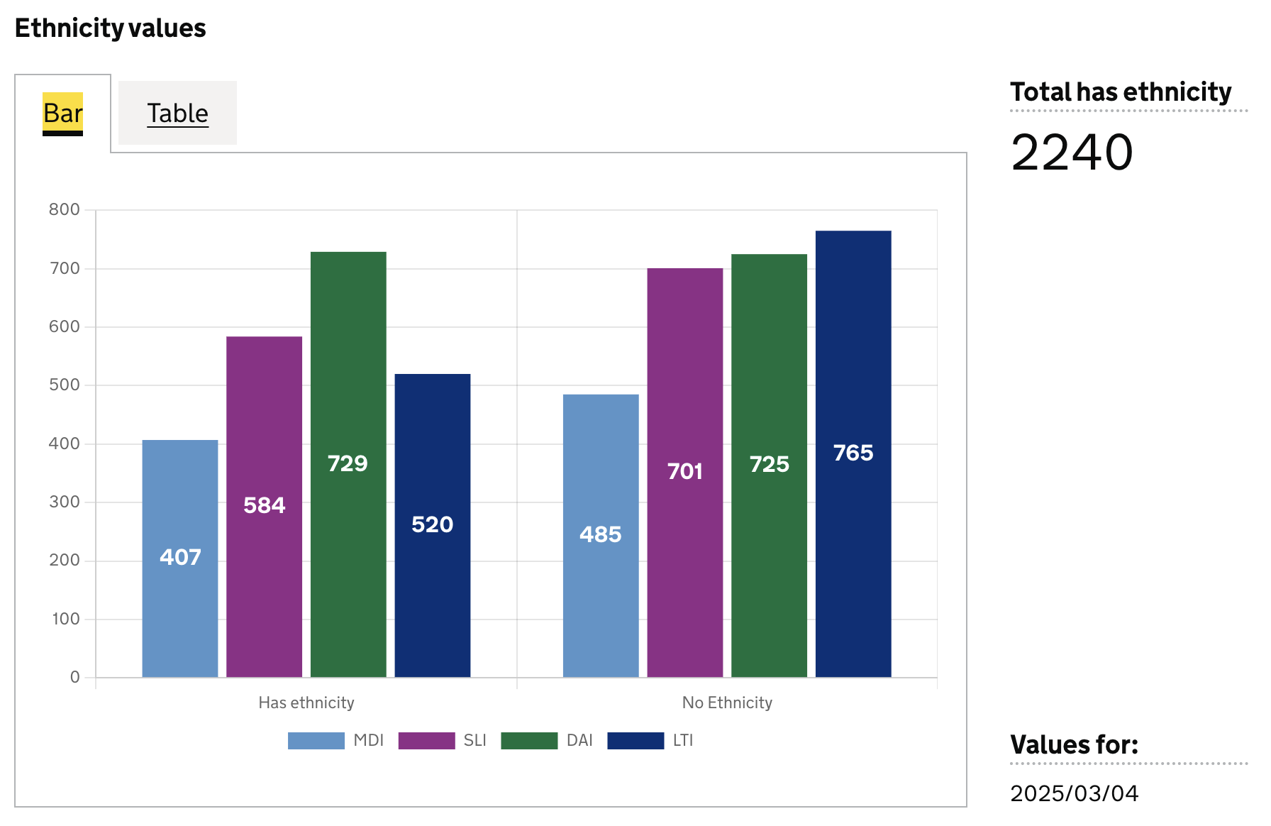 bar chart example