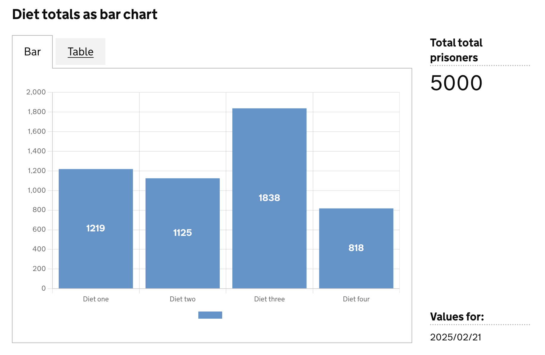 bar chart example