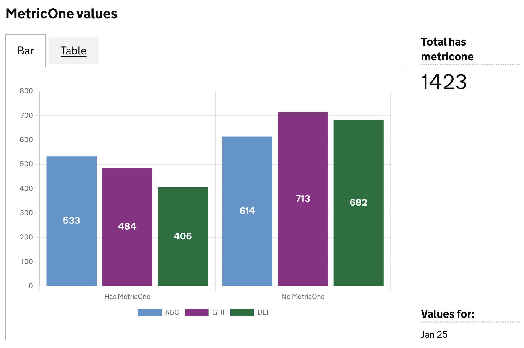 bar chart example