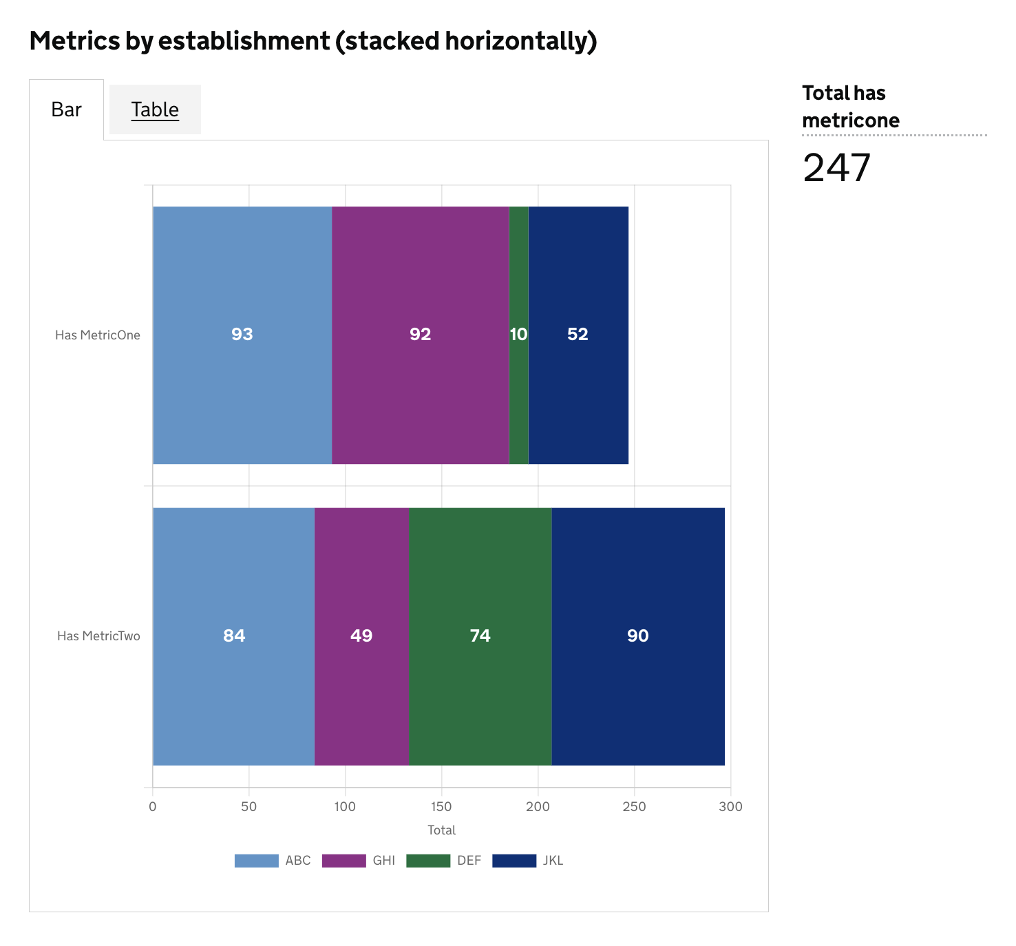 stacked bar chart example