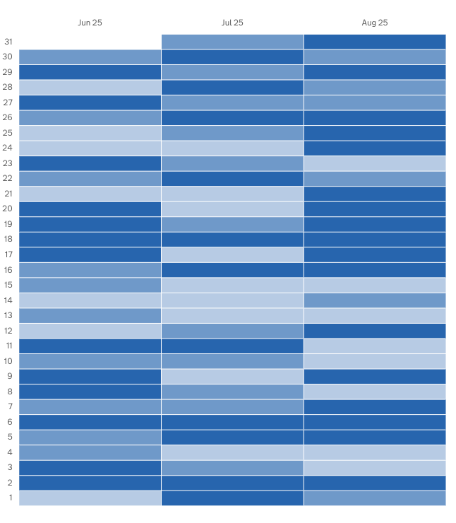 bar chart example