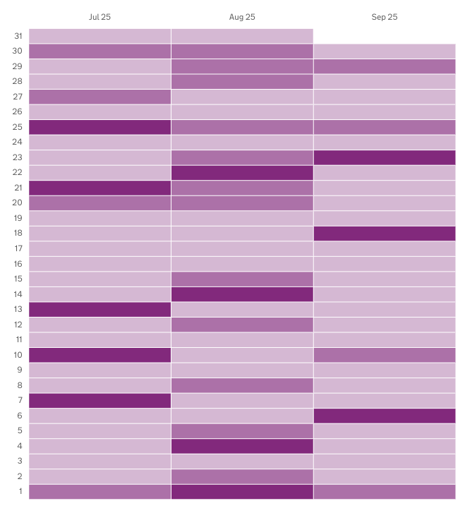 bar chart example