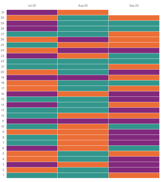 bar chart example