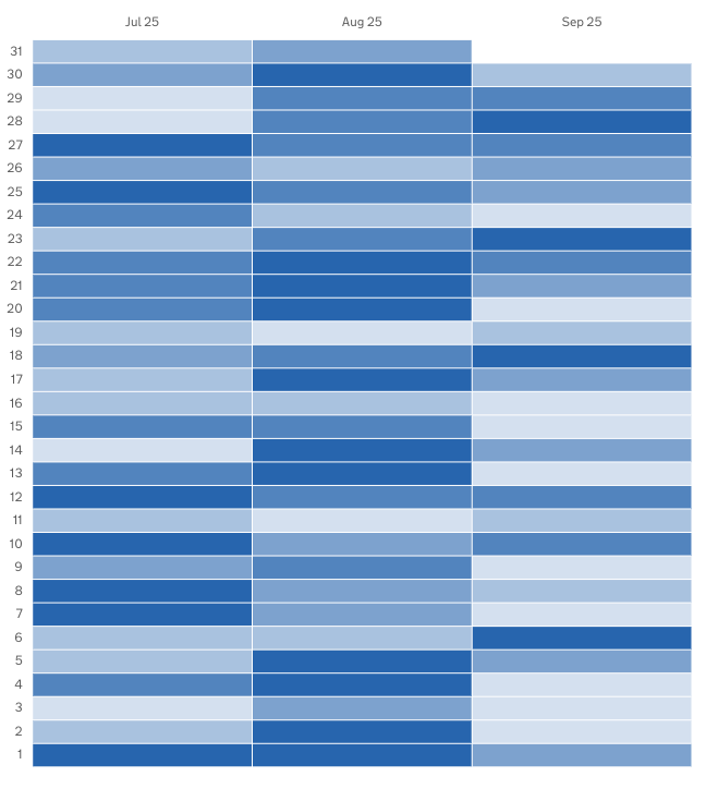 bar chart example