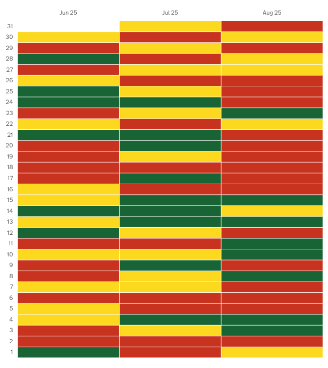 bar chart example