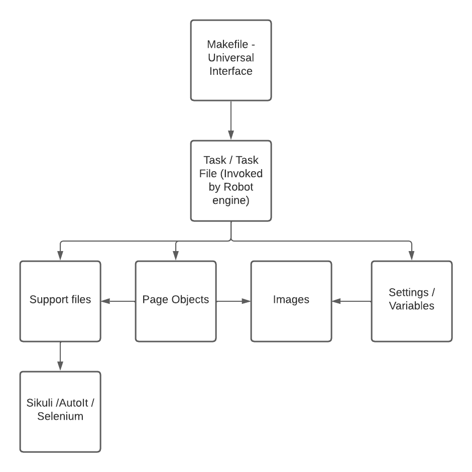 EBS Robot Framework Documentation